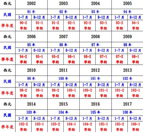 1988是什麼|民國88年出生 西元 年齢對照表・台灣國定假期